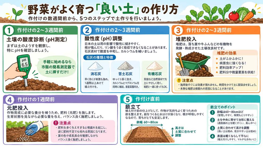 野菜がよく育つ「良い土」の作り方